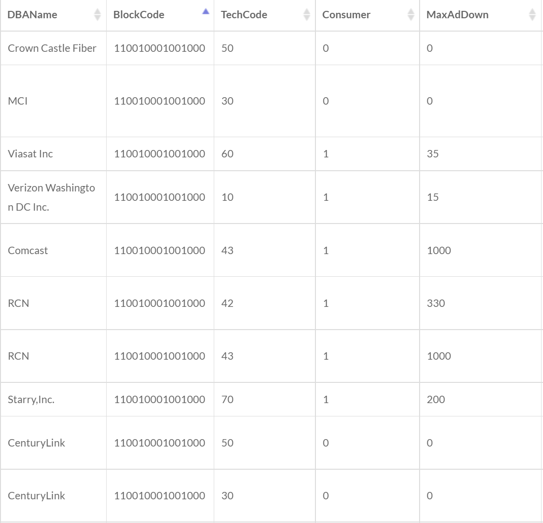 Input Data